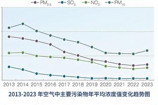 科尔：追梦回归后更衣室内氛围很好 他是我们球队的领袖之一